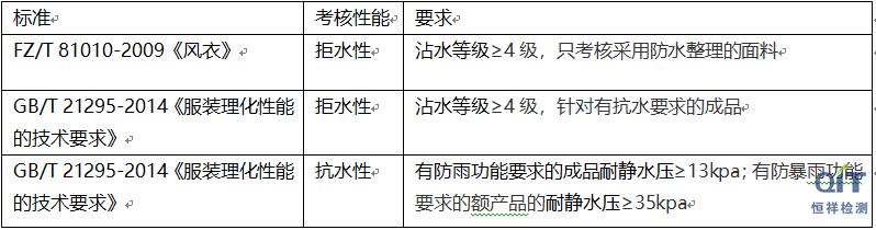 织物防水性能测试